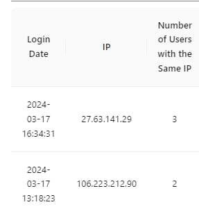 multiple IP address