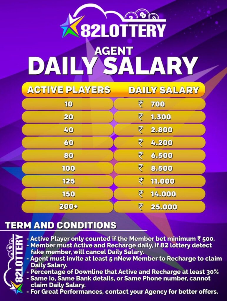 Daily Active Member Salary